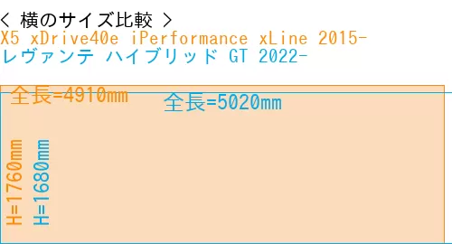 #X5 xDrive40e iPerformance xLine 2015- + レヴァンテ ハイブリッド GT 2022-